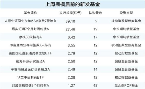 威力财 债强股弱格局延续 部分权益产品募集遇冷