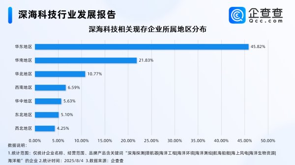 创达盈 海南培育壮大海洋新兴产业 国内前七月相关企业注册量超去年同期