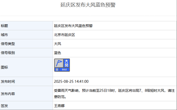 天盈配 25日14时41分，延庆区发布大风蓝色预警