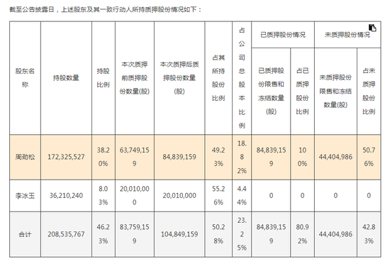 非凡策略 劲仔食品上市首现营利双降，实控人质押超五成持股